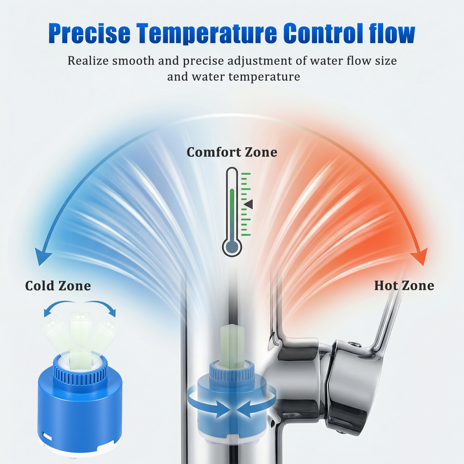 40MM Tap Mixing High Spool Val - Shower Valve Cartridge recensie en prijs