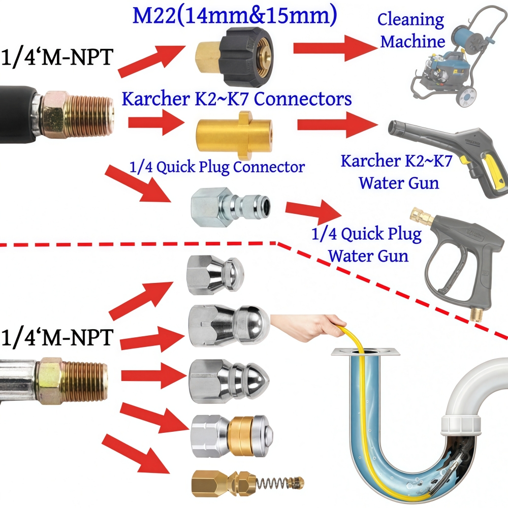 5~50m Pressure Washer Sewer Je - Drain Pipe Clip recensie en prijs