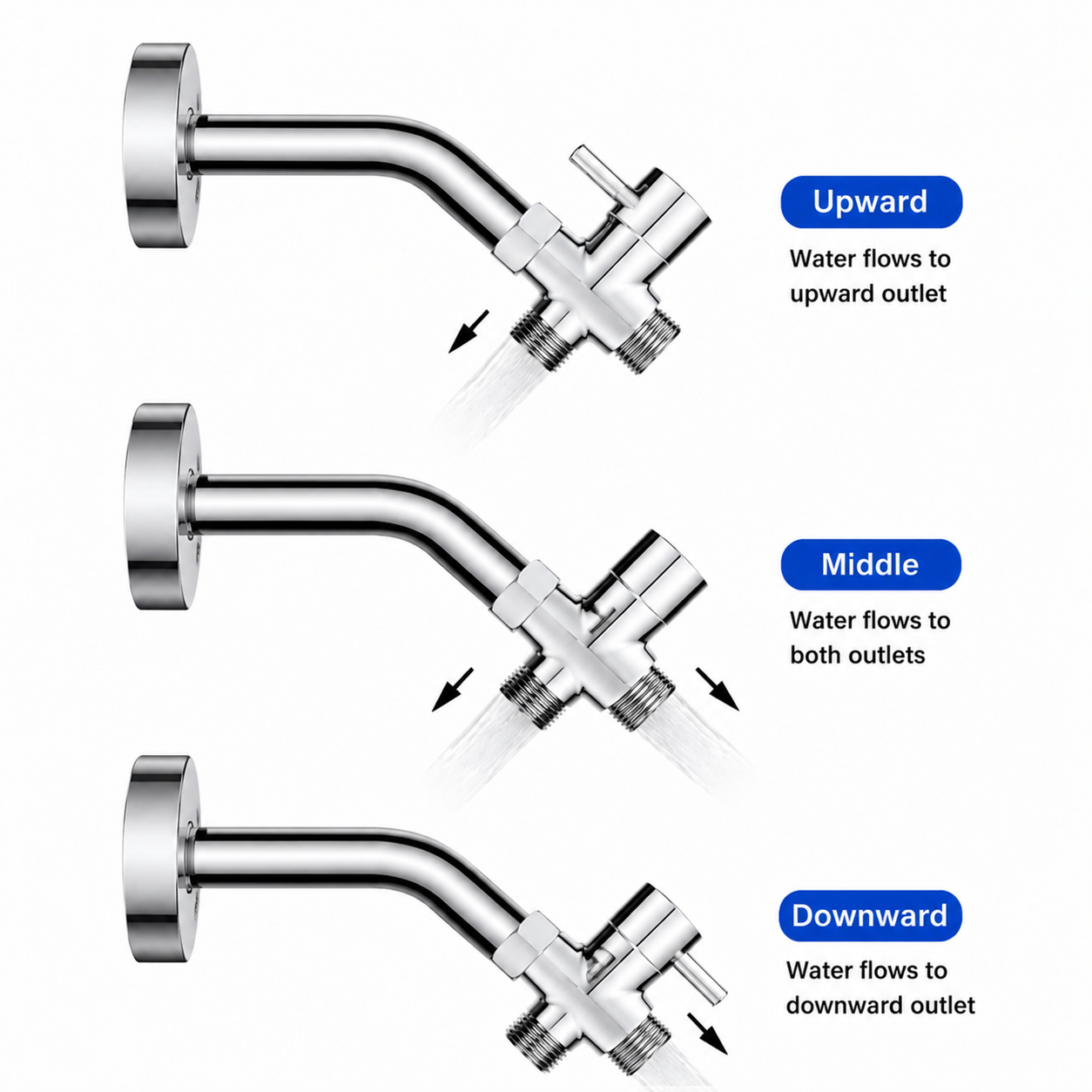 SANIVITAL 3-Way Shower Diverte - Shower Valve Cartridge recensie en prijs