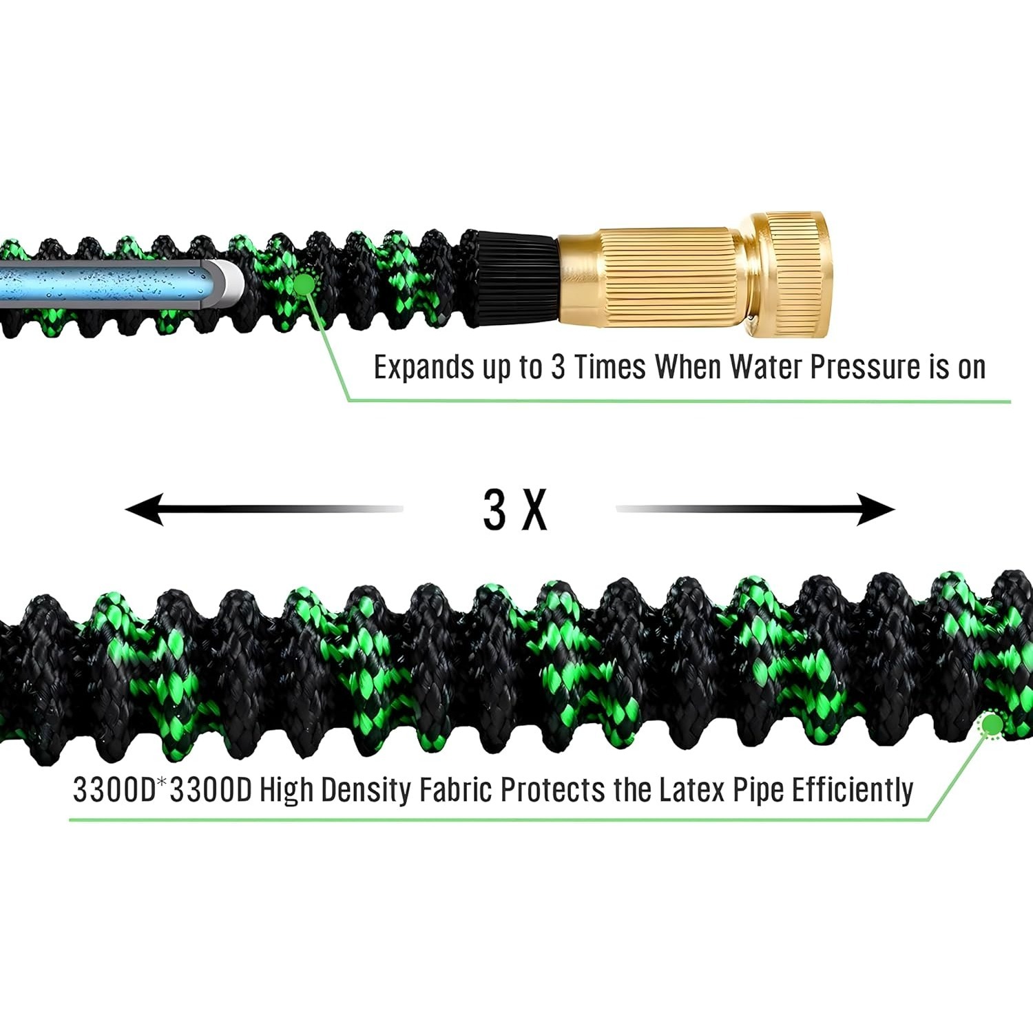 Non-Expandable Garden Hose wit - Flexible Hose Braided recensie en prijs