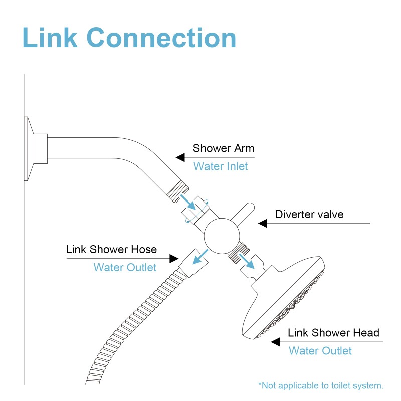 Brass Metal 3 Way Shower Head  - Shower Valve Cartridge recensie en prijs