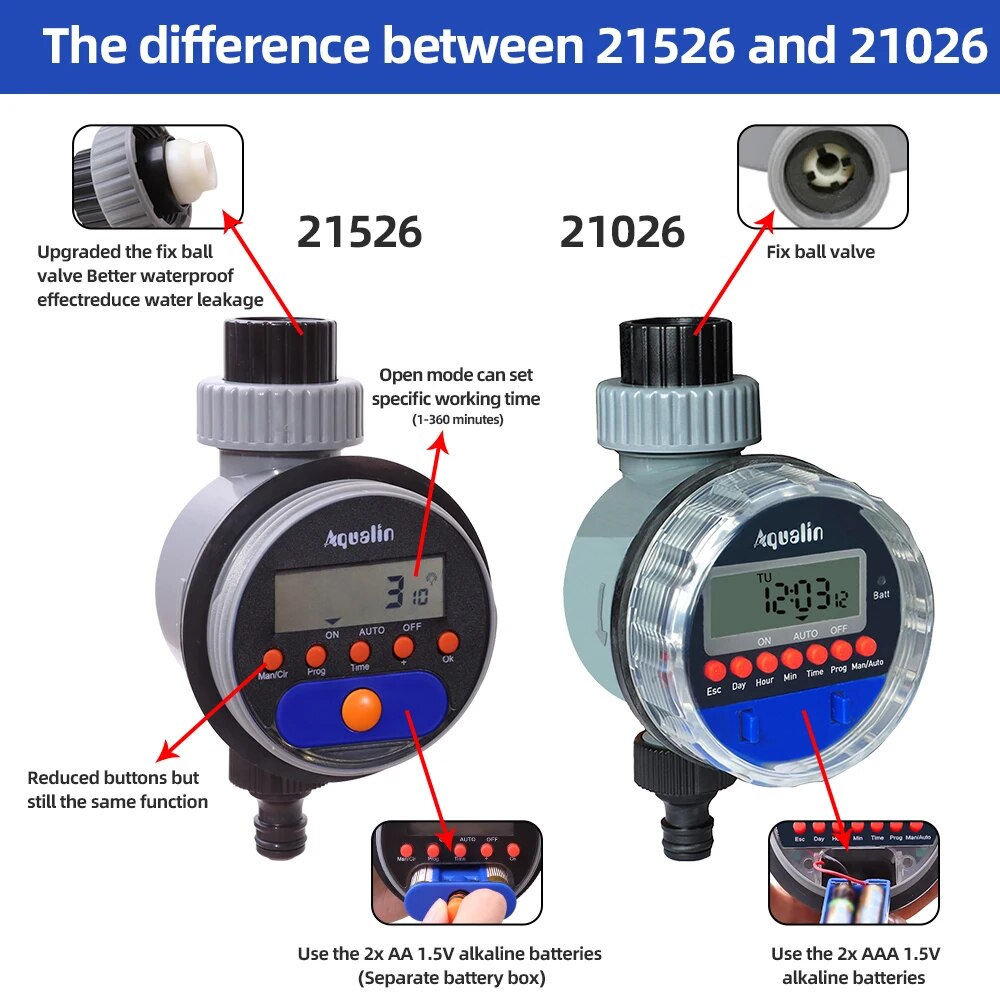 Automatic LCD Display Watering - Float Ball Valve recensie en prijs