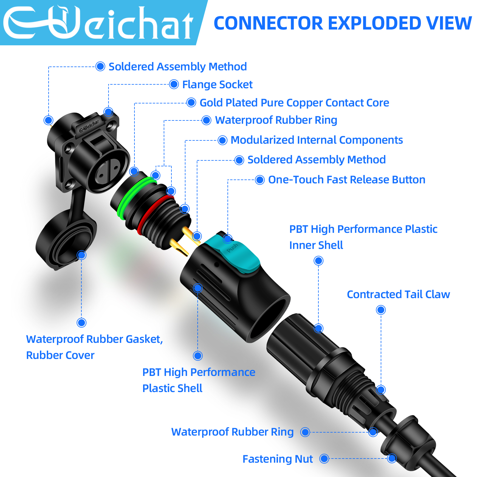 LP12 M12 IP68 Waterproof Outdo - Push Fit Connector recensie en prijs