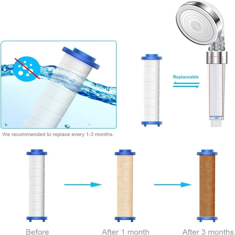 2pcs Round PP Cotton Filter ca - Shower Valve Cartridge recensie en prijs