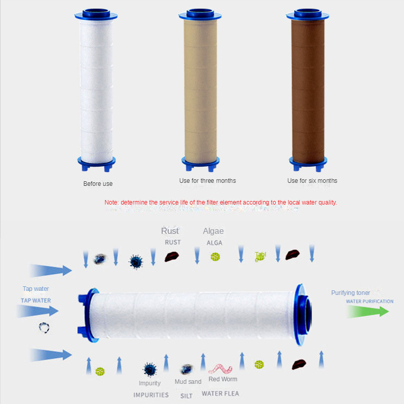 3 Pcs Shower Head Filter Showe - Shower Valve Cartridge recensie en prijs